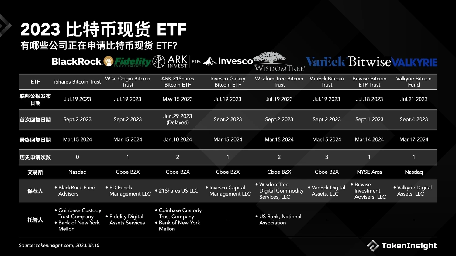 每周编辑精选 Weekly Editor's Picks（0826-0901）