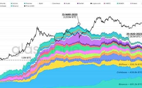 CEX风险评估指南：三大指标、预判危机