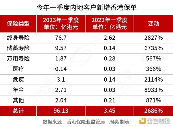 离开币圈的人都去了哪儿？