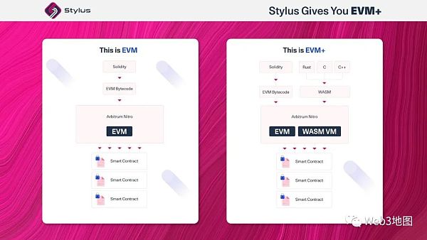 Arbitrum vs. Optimism: 新一轮Layer3战略较量