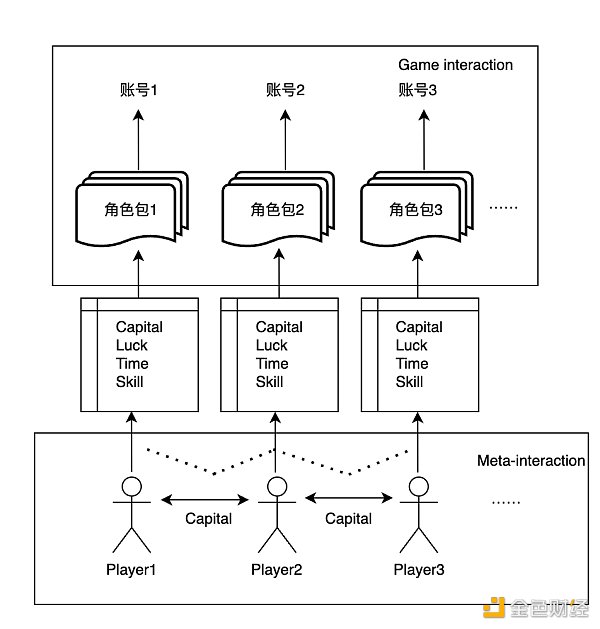 游戏