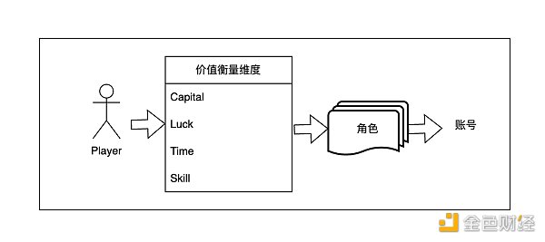 游戏