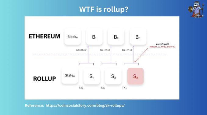 zksync的Rollup收入达2000万美元？一览不同Rollup运营商的收入差距
