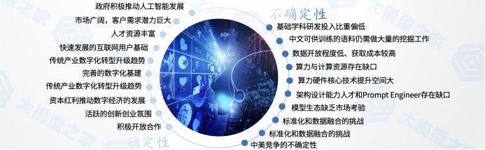 大模型创业红利吃到几成?一张图汇总大模型创业公司现状