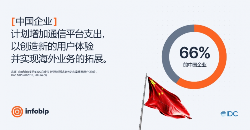 Infobip英富必发布最新对话式商务行业报告