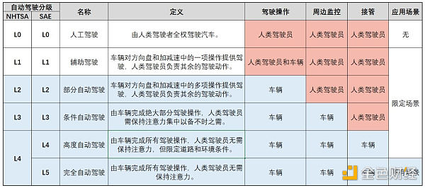 聊聊“自主” ——智能体、DAO和自主世界