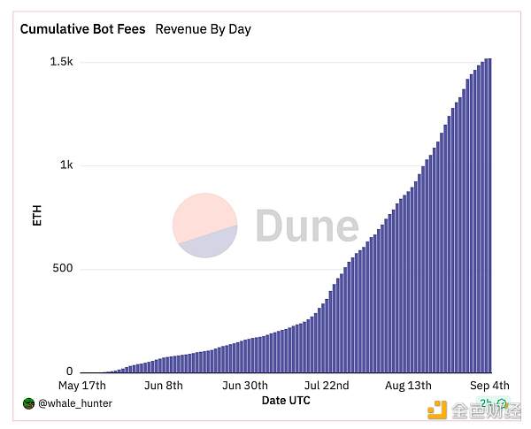 投资 Web3 的最佳时机来临 我们需要什么样的 DApp 应用？