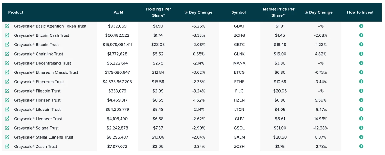 LD Capital：Livepeer(LPT)短期资金面分析*Premium