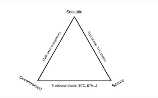 Blockworks:从区块链不可能三角到大合流