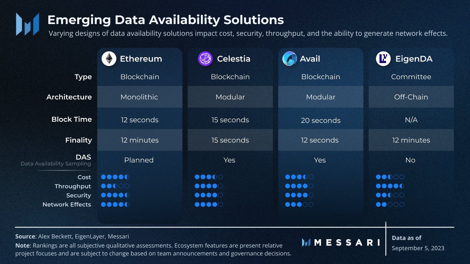 Messari：图解模块化区块链的生态系统和功能层