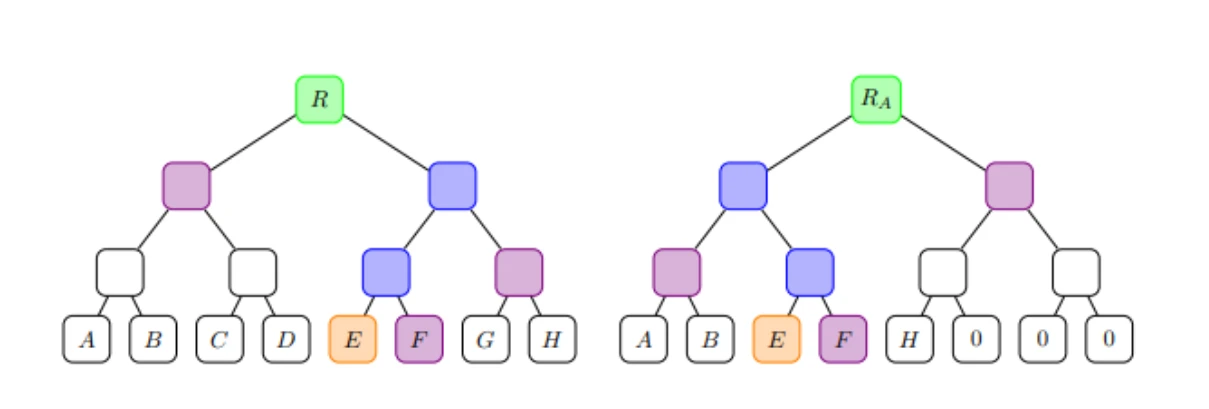 V神最新论文:隐私池协议如何保护用户隐私又满足合规要求