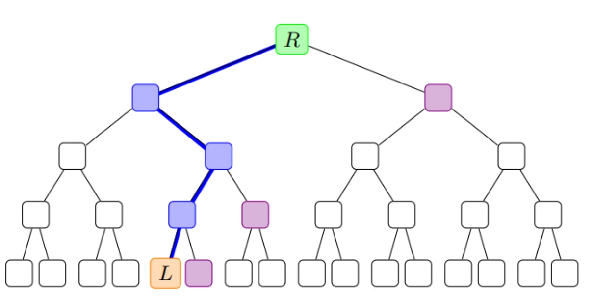 V神最新论文:隐私池协议如何保护用户隐私又满足合规要求