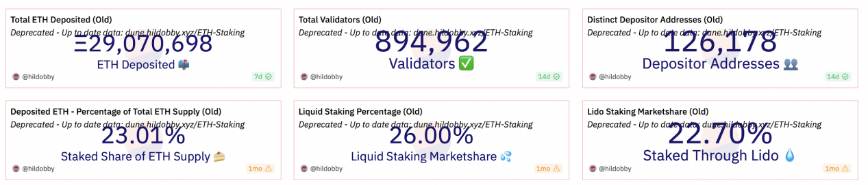 以太坊的去中心化挑战:Lido 因“垄断”成众矢之的