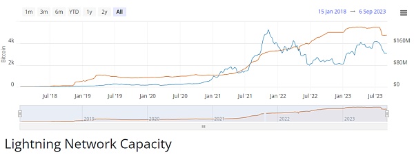 比特币能否引领DeFi新浪潮