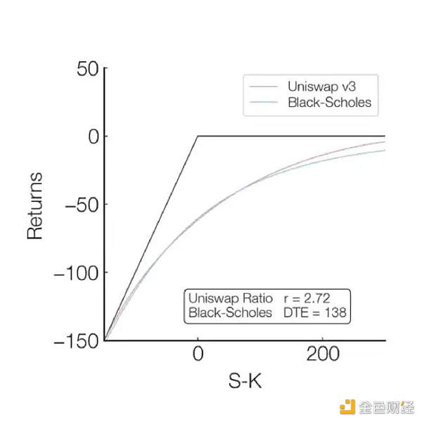 基于 AMM 的永续合约、期权和波动率交易产品 未来还有多大的发展空间？