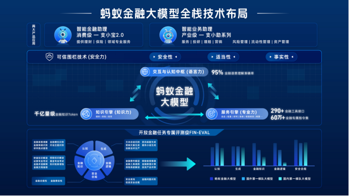蚂蚁金融大模型正式发布,解决产业真命题