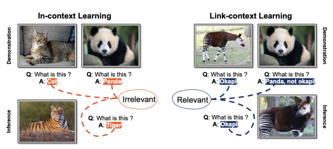 一文了解 LCL：可通过“因果推理”增强多模态大模型的学习能力