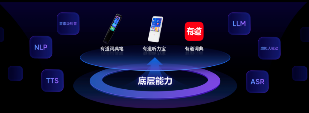 51岁的丁磊,靠大模型改命