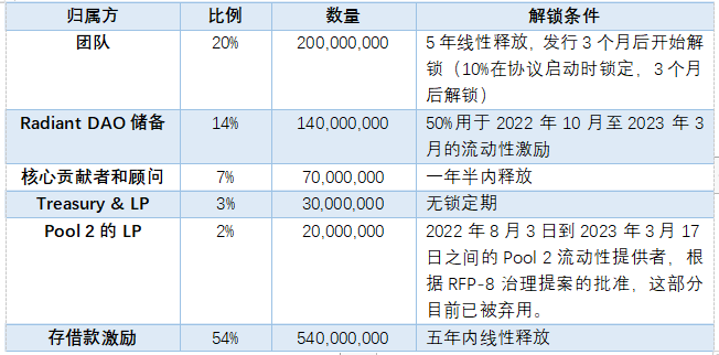LayerZero 跨链创新的未来之路与明星项目