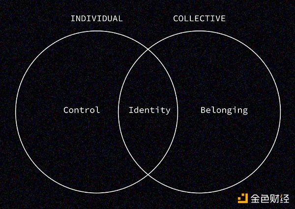 Web3社区: 个人感与集体归属感的交融