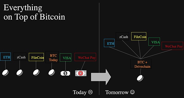 CyberCapital 创始人：Bitcoin 的安全模型已经破坏