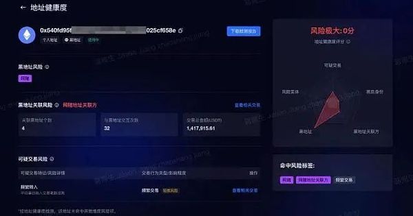 区块链创业反洗钱合规KYT  应该怎么做？