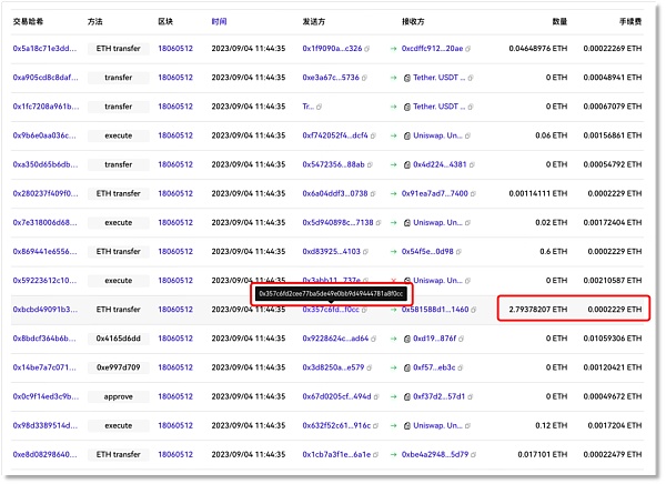 区块链创业反洗钱合规KYT  应该怎么做？