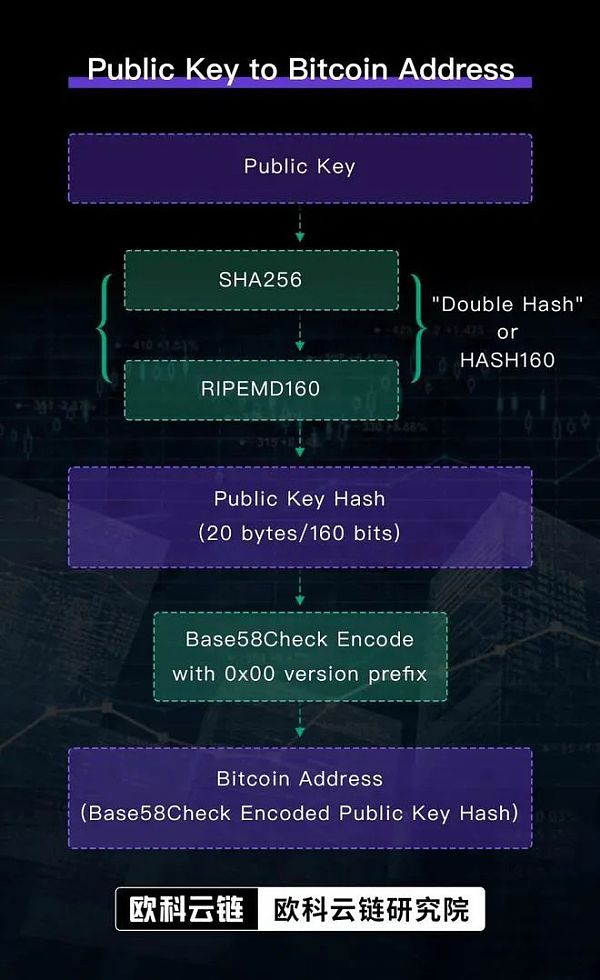 区块链创业反洗钱合规KYT  应该怎么做？
