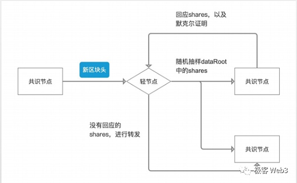 对数据可用性的误解：DA=数据发布≠历史数据检索