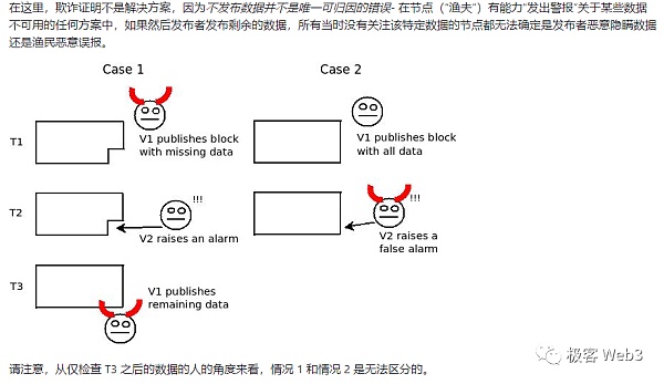 对数据可用性的误解：DA=数据发布≠历史数据检索