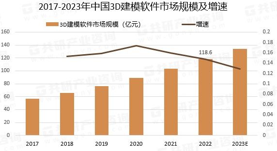 打造数字化环境，3D建模赋能可视化未来