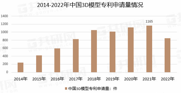 打造数字化环境，3D建模赋能可视化未来