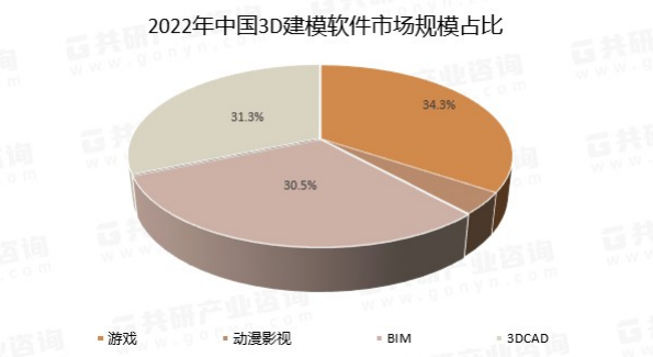 一文看懂3D建模行业,这是元宇宙的房地产!