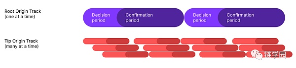Gov2：Polkadot的下一代去中心化治理