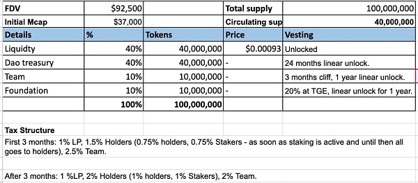 Robinhood Bot：全面且多功能的加密货币交易机器人