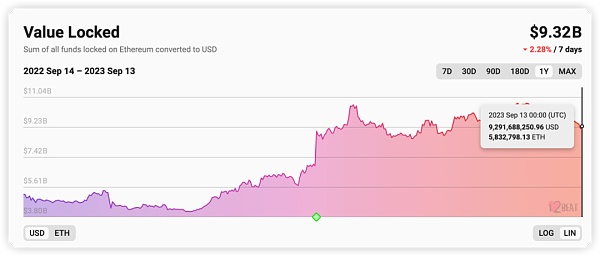 以太坊Layer2 未来之争 百花齐放还是一枝独秀？