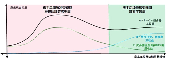 Friend Tech 深度报告：爆发历程、空投预期、死亡螺旋与十大风险