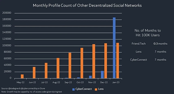 一文探讨Friend.Tech是昙花一现还是SocialFi的未来
