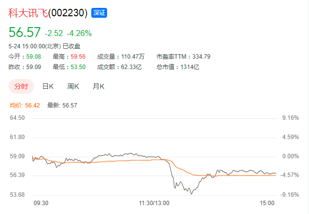 蓝标、迪思们拥抱AI降本,增效的关键还得是人