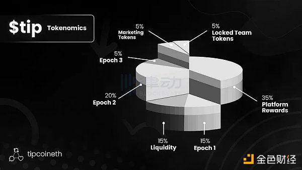 Tip Coin 发布经济模型  你的积分能换多少 Token？