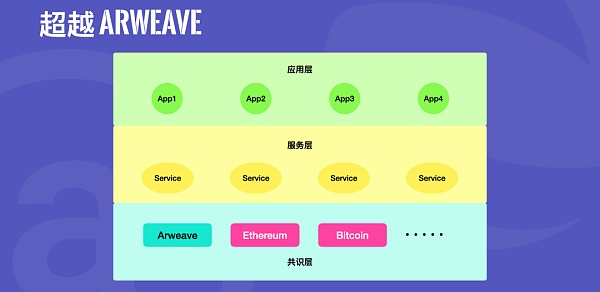 打破不可能三角：Permaweb和SCP实践