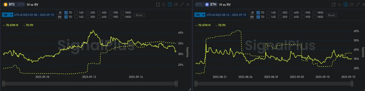 SignalPlus波动率专栏(20230915)：加息预期降至2%，大宗交易长线看涨