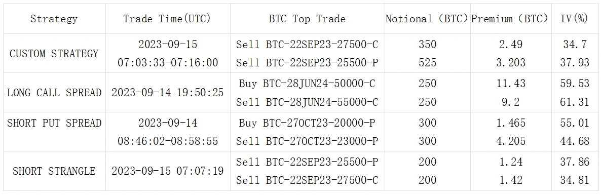 SignalPlus波动率专栏(20230915)：加息预期降至2%，大宗交易长线看涨