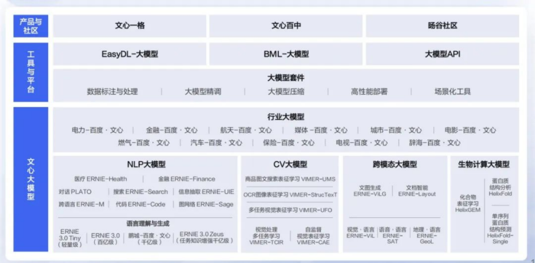 AI 创业,请抱住巨头的大腿!