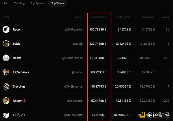 分析：为什么Friend Tech没像其他SocialFi一样一波流热度，潜藏哪些风险点