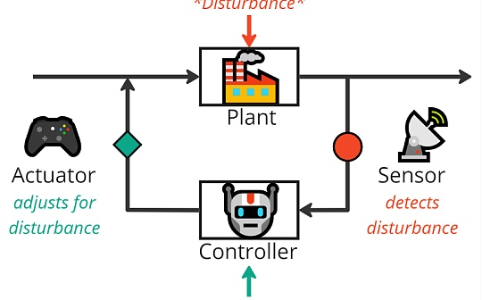 深度解析Flatcoins稳定币：概念、设计和挑战