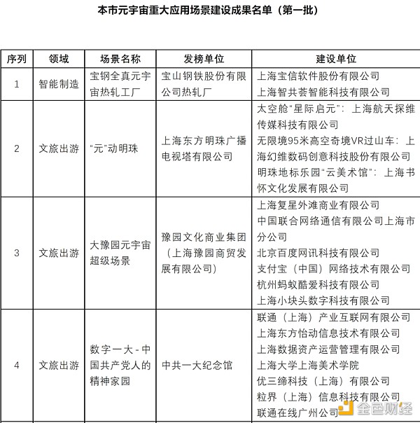 上海元宇宙重大应用场景“英雄帖”有下文  百度支付宝等竞逐  成果照入现实