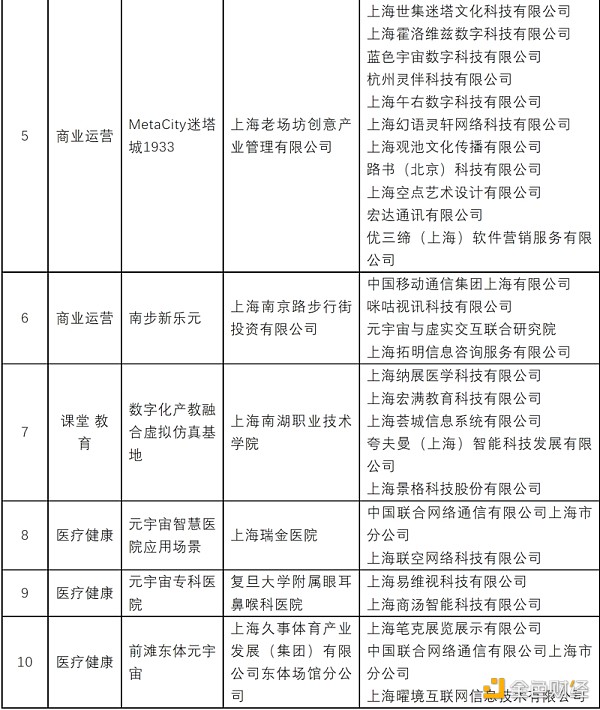 上海元宇宙重大应用场景“英雄帖”有下文  百度支付宝等竞逐  成果照入现实