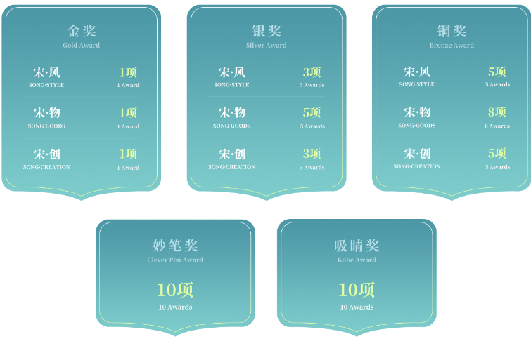 总奖金 113 万!大奖10万!无界邀您用AI画宋韵
