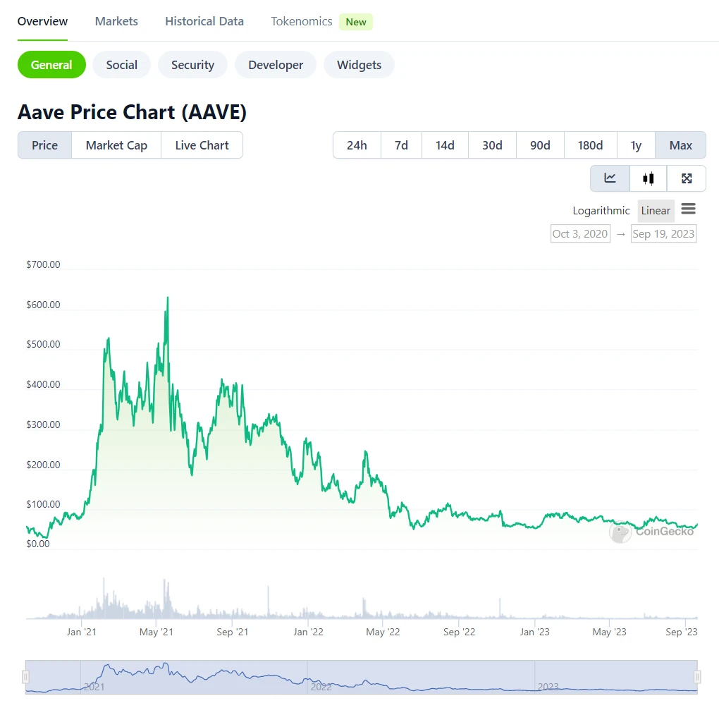 LD Capital：Aave短期资金面分析